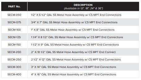 Metal Hose Part Numbers
