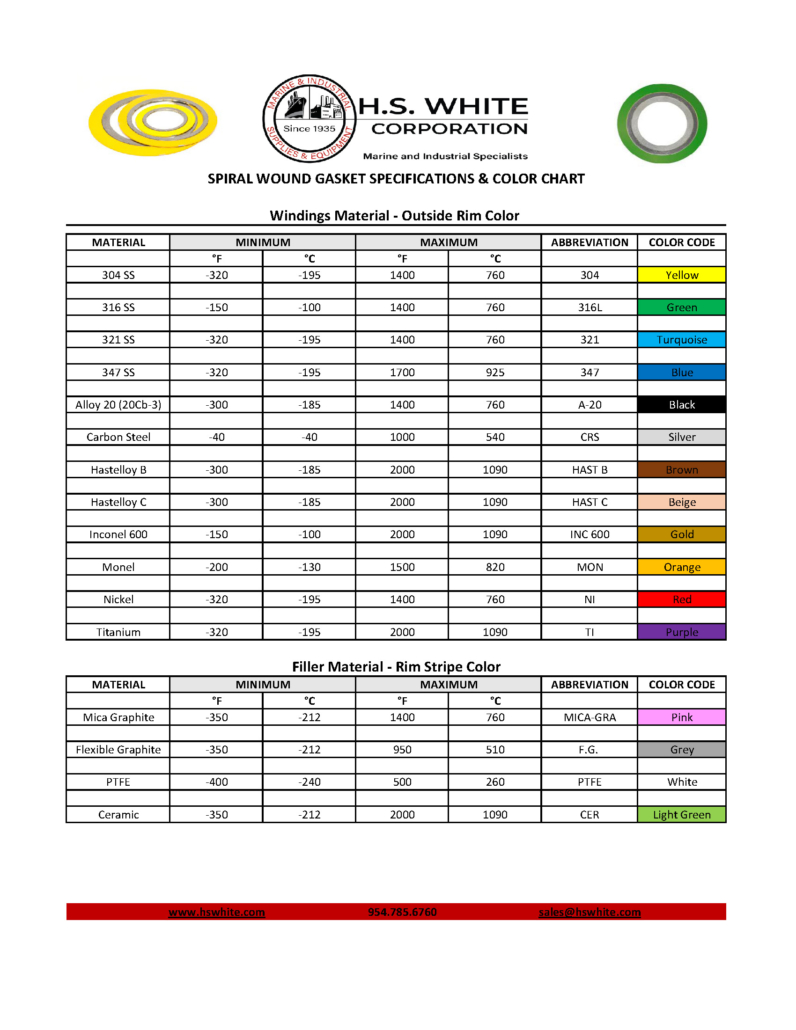 Spiral Wound Gasket Specifications and Color Chart