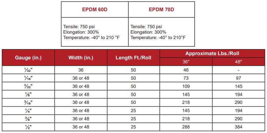 epdm sheet rubber specs